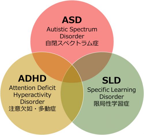 発達障害の主な3タイプ